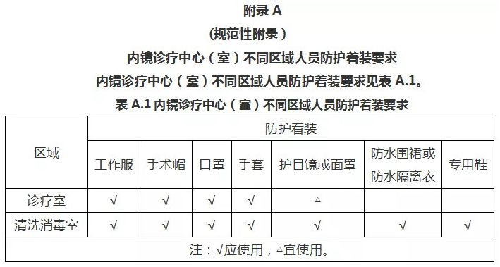 內鏡消毒機檢測,內鏡清洗消毒檢測