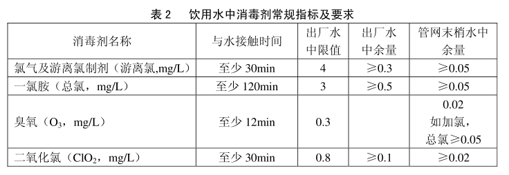 水質(zhì)檢測