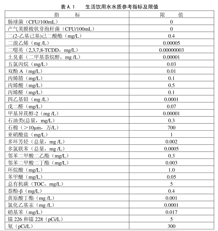 水質(zhì)檢測