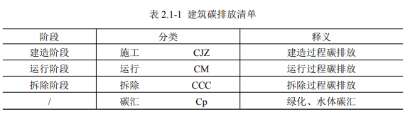 碳排放計算