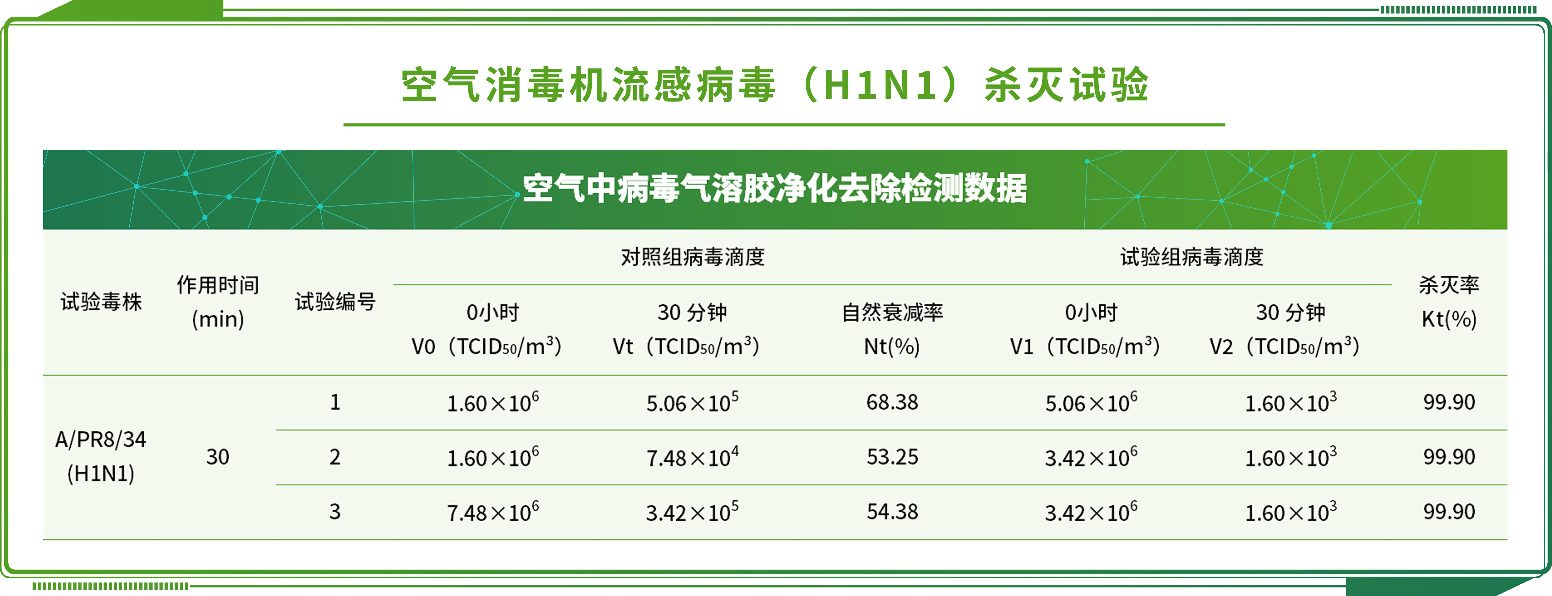 植物黃酮檢測(cè)