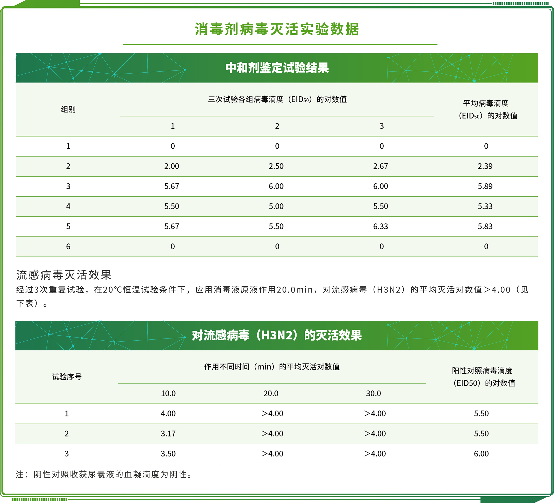 植物銨態氮檢測