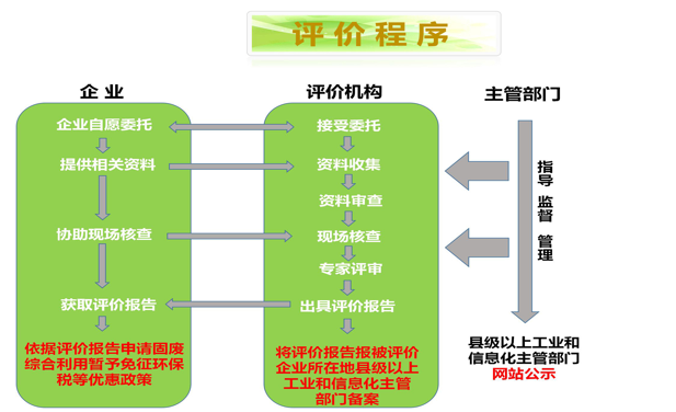 第三方檢測報告