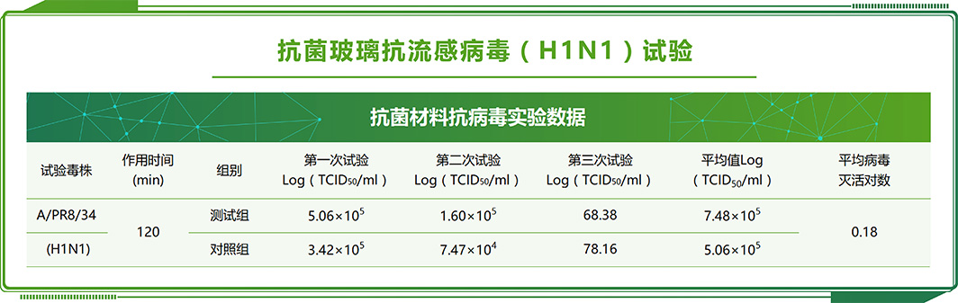 混凝土用砂檢測