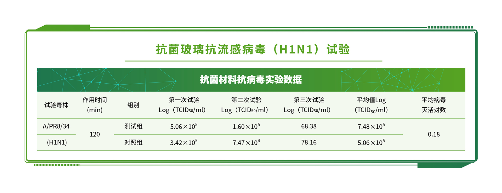 酸不溶灰分測定